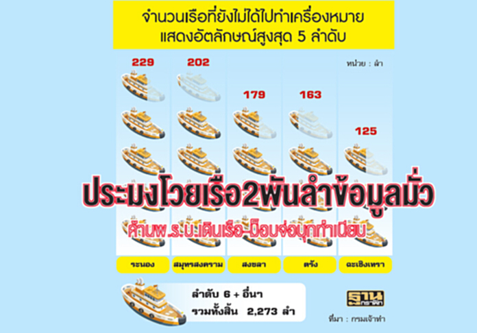 ประมงโวยเรือ 2 พันลำข้อมูลมั่ว ค้านพ.ร.บ.เดินเรือ-ม็อบจ่อบุกทำเนียบ ประมงโวยเรือ 2 พันลำข้อมูลมั่ว ค้านพ.ร.บ.เดินเรือ-ม็อบจ่อบุกทำเนียบ