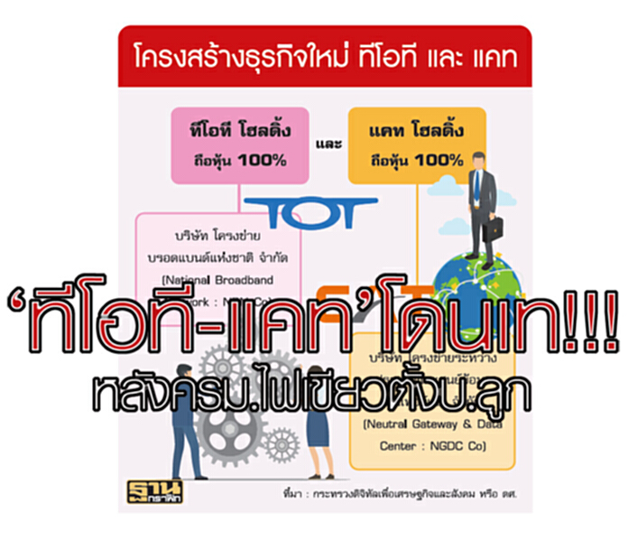 ‘ทีโอที-แคท’ โดนเท!!! หลัง ครม.ไฟเขียวตั้งบ.ลูก ‘ทีโอที-แคท’ โดนเท!!! หลัง ครม.ไฟเขียวตั้งบ.ลูก