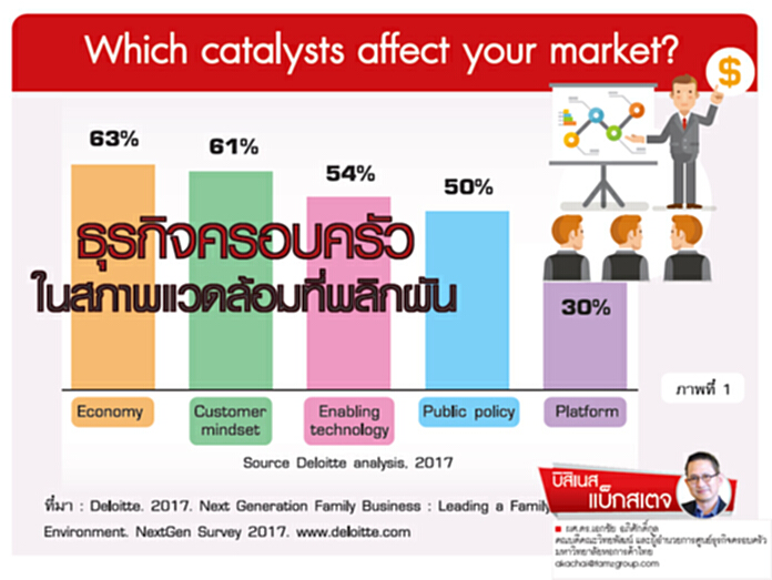 ธุรกิจครอบครัวในสภาพแวดล้อมที่พลิกผัน ธุรกิจครอบครัวในสภาพแวดล้อมที่พลิกผัน