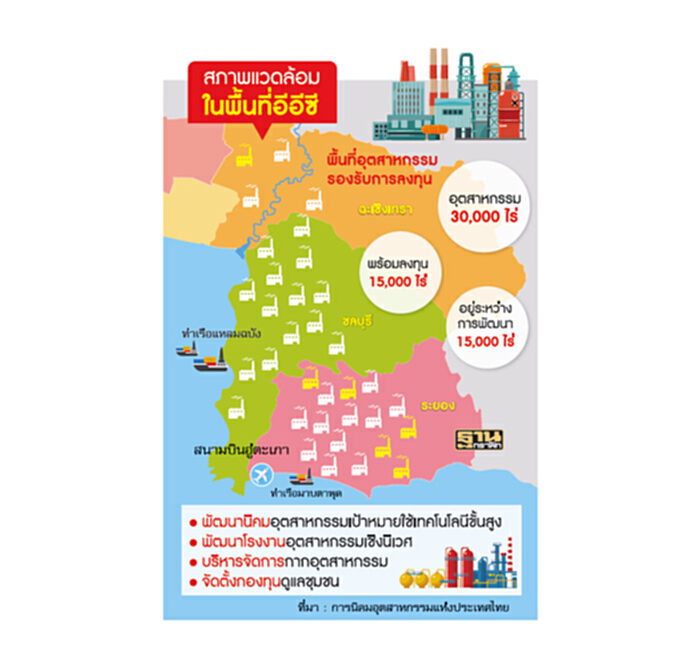 จัดผังใหม่‘อีอีซี’ 3 จังหวัดรวมเป็นเนื้อเดียว-เอื้อลงทุน จัดผังใหม่‘อีอีซี’ 3 จังหวัดรวมเป็นเนื้อเดียว-เอื้อลงทุน