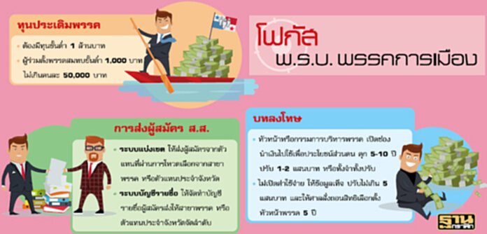 ต้าน‘ไพรมารีโหวต’ กรธ.นัดถก19มิถุนาฯ ชงความเห็นแย้งสนช. ต้าน‘ไพรมารีโหวต’ กรธ.นัดถก19มิถุนาฯ ชงความเห็นแย้งสนช.