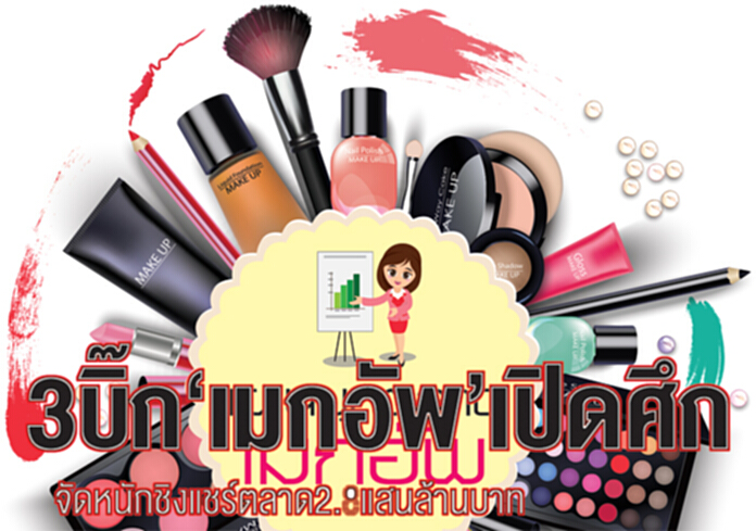3บิ๊ก‘เมกอัพ’เปิดศึก จัดหนักชิงแชร์ตลาด2.8แสนล้านบาท 3บิ๊ก‘เมกอัพ’เปิดศึก จัดหนักชิงแชร์ตลาด2.8แสนล้านบาท