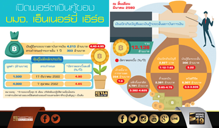 ‘ดอกเบี้ยปรับ’ซํ้าเอิร์ธฯ ชี้ทางออกขายกิจการทิ้ง แบงก์ไม่หนุนธุรกิจตายแน่ ‘ดอกเบี้ยปรับ’ซํ้าเอิร์ธฯ ชี้ทางออกขายกิจการทิ้ง แบงก์ไม่หนุนธุรกิจตายแน่