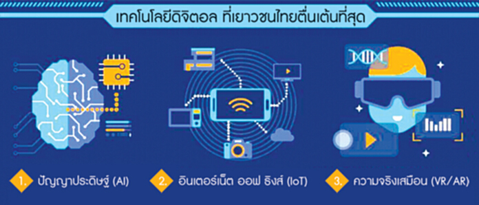 โพลล์ไมโครซอฟท์ชี้รถไร้คนขับ-หุ่นยนต์มาแรงเด็กไทยผวาAI-IOTแย่งงาน โพลล์ไมโครซอฟท์ชี้รถไร้คนขับ-หุ่นยนต์มาแรงเด็กไทยผวาAI-IOTแย่งงาน