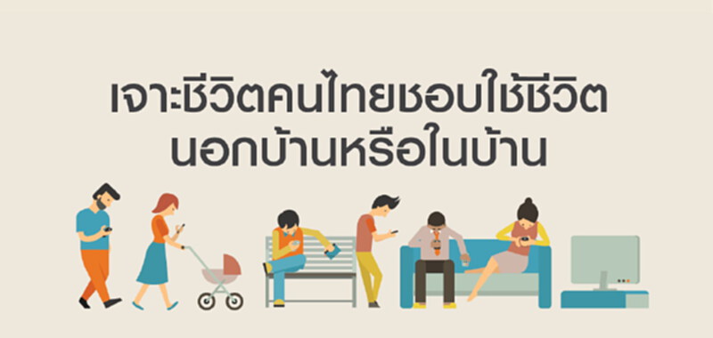 คนไทยยุค4.0ติดเที่ยว-โซเชียล คนไทยยุค4.0ติดเที่ยว-โซเชียล