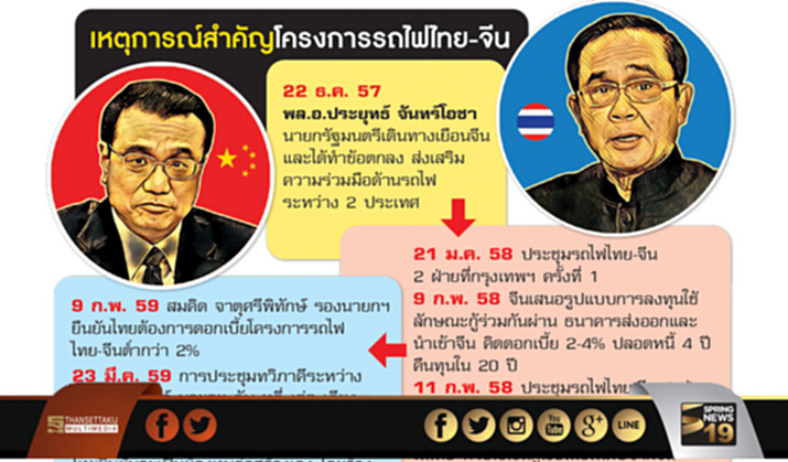 รถไฟไทย-จีน ตีตั๋ว ม.44 ใครได้ประโยชน์สูงสุด รถไฟไทย-จีน ตีตั๋ว ม.44 ใครได้ประโยชน์สูงสุด