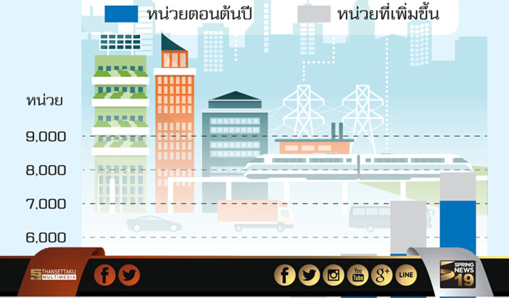 ย่านหมอชิต-สะพานควาย ทิศทางตลาดแนวโน้มดี ย่านหมอชิต-สะพานควาย ทิศทางตลาดแนวโน้มดี