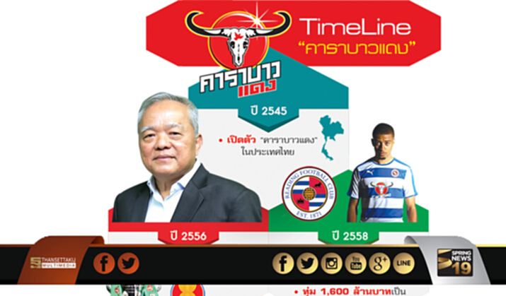 สูตรสำเร็จ‘บาวแดง’ สปอร์ต มาร์เก็ตติ้งหัวหอกเดินหน้าทุ่ม3,000ล้านสู่จีน สูตรสำเร็จ‘บาวแดง’ สปอร์ต มาร์เก็ตติ้งหัวหอกเดินหน้าทุ่ม3,000ล้านสู่จีน
