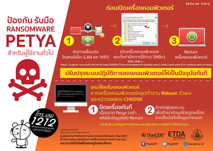ไทยเซิร์ตเฝ้าติดตาม Petya Ransomware พร้อมแนะวิธีป้องกัน ไทยเซิร์ตเฝ้าติดตาม Petya Ransomware พร้อมแนะวิธีป้องกัน