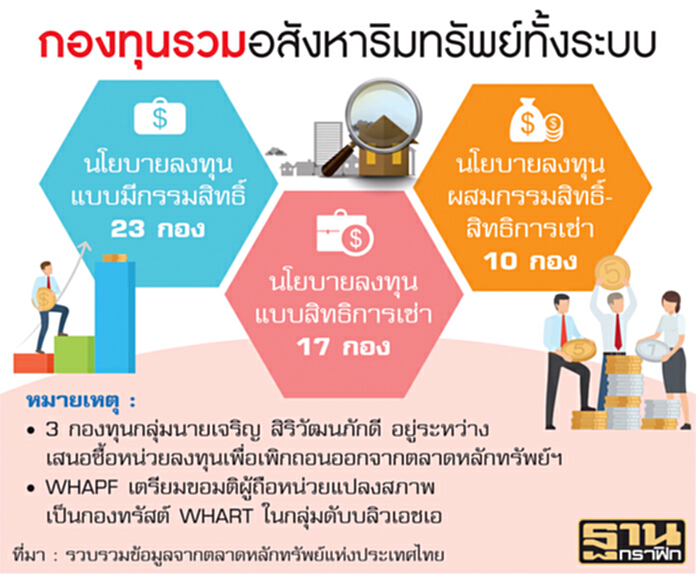 ชงปลดล็อคกองอสังหาฯ กสิกรฯชี้สินทรัพย์เสื่อมค่า‘สีสโฮลด์’ น่าห่วง ชงปลดล็อคกองอสังหาฯ กสิกรฯชี้สินทรัพย์เสื่อมค่า‘สีสโฮลด์’ น่าห่วง