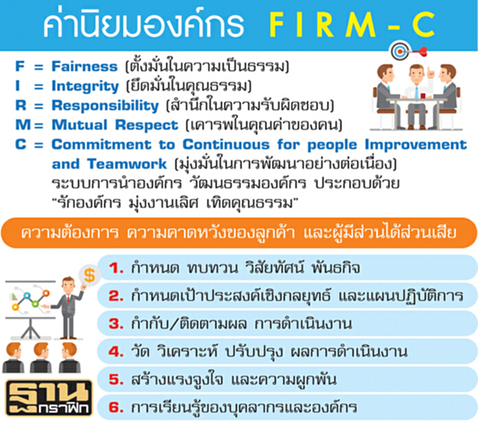 เพิ่มสมรรถนะองค์กรด้วย Model Plant เพิ่มสมรรถนะองค์กรด้วย Model Plant