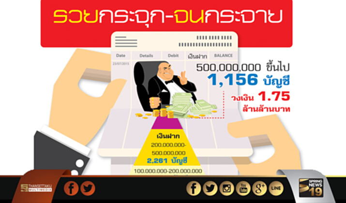 โยก‘เงินฝาก’ลุยหุ้นกู้ เบรกบี/อีนอนเรตติ้ง รื้อพอร์ตหนีดอกต่ำ โยก‘เงินฝาก’ลุยหุ้นกู้ เบรกบี/อีนอนเรตติ้ง รื้อพอร์ตหนีดอกต่ำ