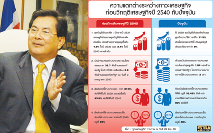 ‘ไทยจะไม่ถูกโจมตีค่าเงินอีก’ กลไกลอยตัวยังรับมือไหว ? ‘ไทยจะไม่ถูกโจมตีค่าเงินอีก’ กลไกลอยตัวยังรับมือไหว ?