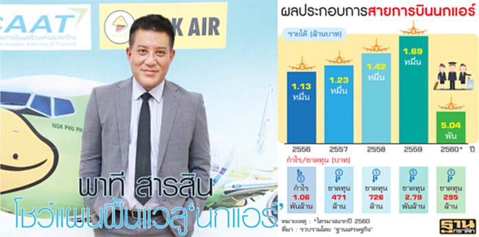 พาที สารสิน โชว์แผนฟื้นแวลู‘นกแอร์’ พาที สารสิน โชว์แผนฟื้นแวลู‘นกแอร์’