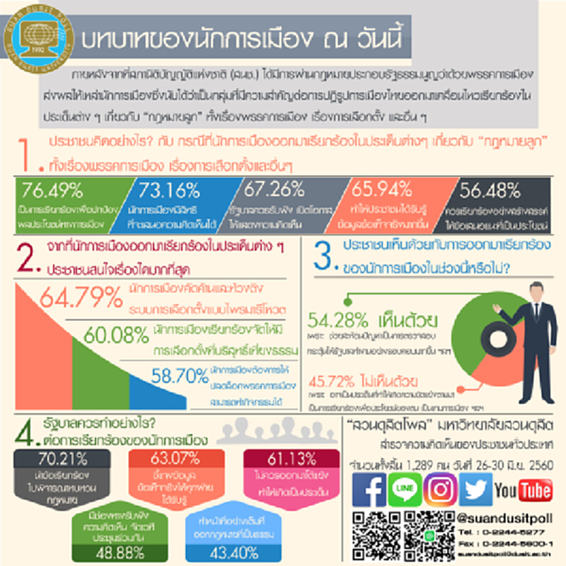 "บทบาทของนักการเมือง ณ วันนี้" "บทบาทของนักการเมือง ณ วันนี้"