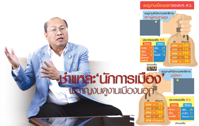 ชำแหละ‘นักการเมือง’ ผลาญงบดูงานเมืองนอก