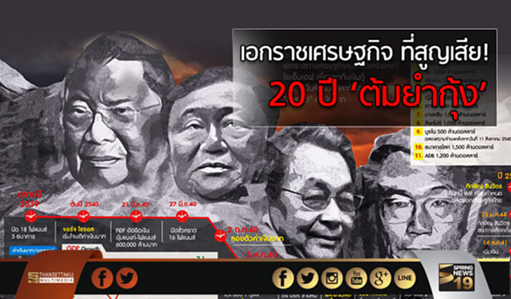 เอกราชเศรษฐกิจ ที่สูญเสีย! 20 ปี ‘ต้มยำกุ้ง’ เอกราชเศรษฐกิจ ที่สูญเสีย! 20 ปี ‘ต้มยำกุ้ง’