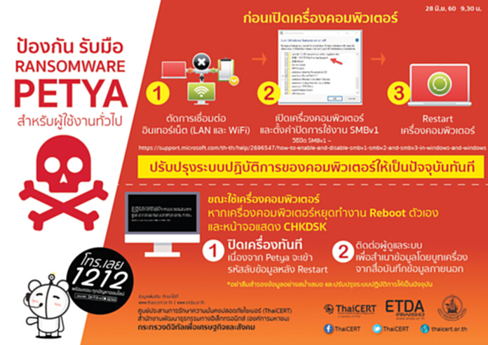 แนะป้องแรนซัมแวร์ตัวใหม่ ไทยเซิร์ตยันไทยไม่กระทบ/แคสเปอร์กี้พบไม่ใช่ Petya แนะป้องแรนซัมแวร์ตัวใหม่ ไทยเซิร์ตยันไทยไม่กระทบ/แคสเปอร์กี้พบไม่ใช่ Petya