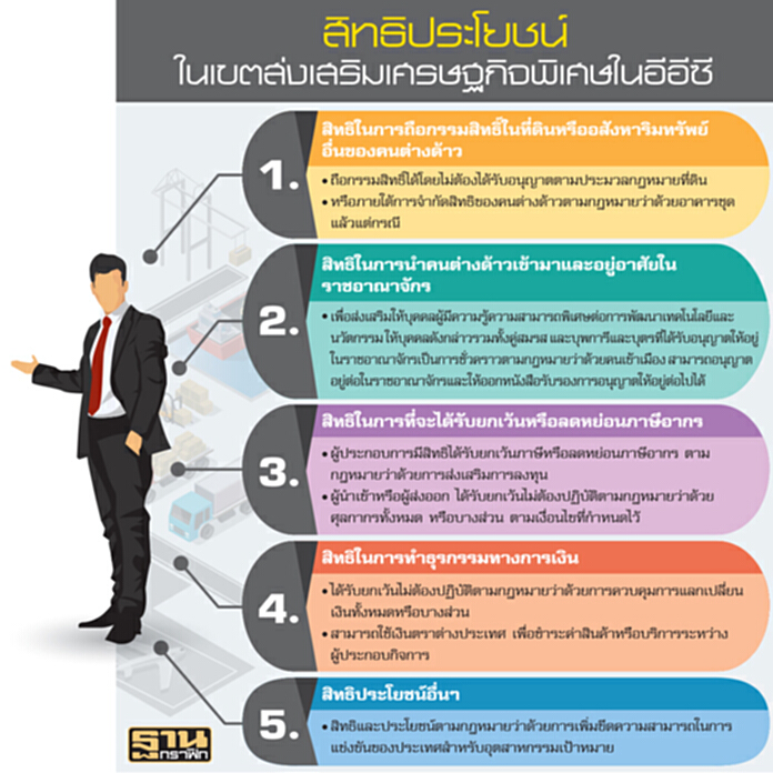 ชงตั้งเขตส่งเสริมในอีอีซี ขอนายกฯไฟเขียว WHA - กนอ.นำร่อง 3.2 พันไร่ ชงตั้งเขตส่งเสริมในอีอีซี ขอนายกฯไฟเขียว WHA - กนอ.นำร่อง 3.2 พันไร่