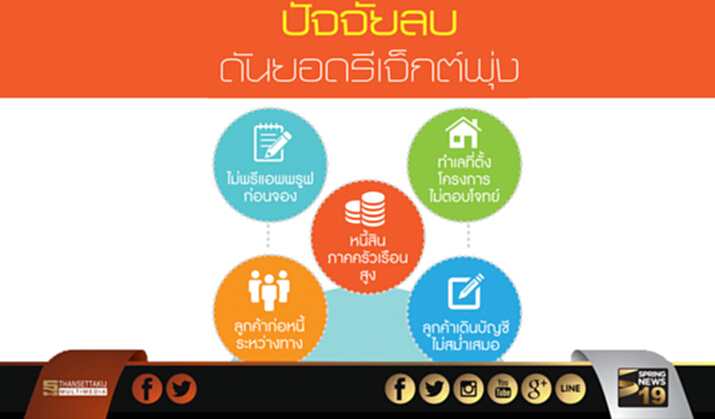 ยอดรีเจกต์พุ่ง 80% คอนโดฯต่ำล้านน่าห่วง-แนะพรีแอพพรูฟก่อนจอง ยอดรีเจกต์พุ่ง 80% คอนโดฯต่ำล้านน่าห่วง-แนะพรีแอพพรูฟก่อนจอง