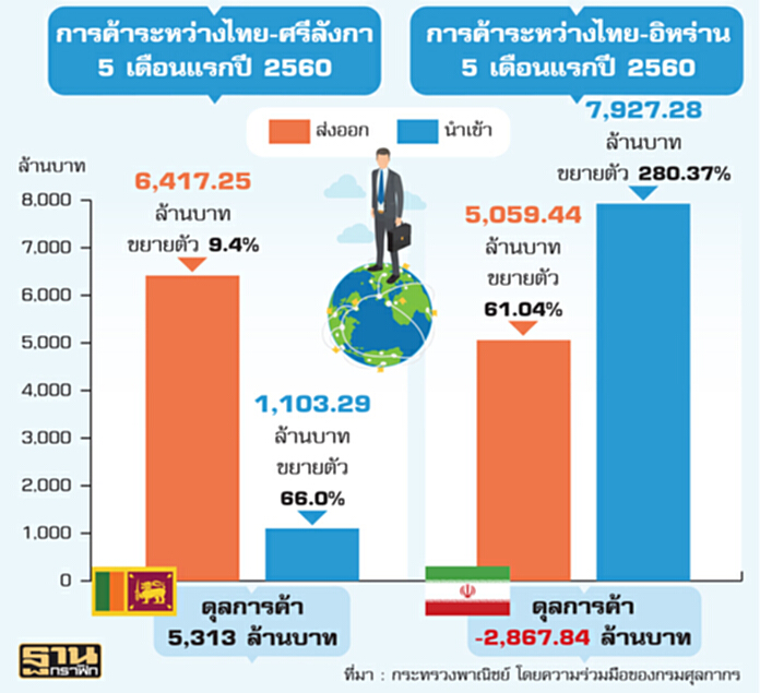 ไทยเตรียมเจรจา FTA อังกฤษ หลังกรอบอียูยังห่างไกล-ศรีลังกา-อิหร่านจ่อคิว ไทยเตรียมเจรจา FTA อังกฤษ หลังกรอบอียูยังห่างไกล-ศรีลังกา-อิหร่านจ่อคิว