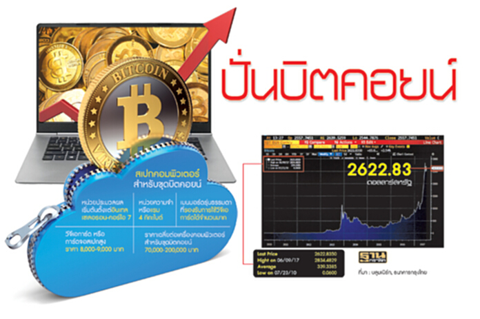 ‘บิตคอยน์’ร้อนแห่ซื้อ‘คอมพ์-การ์ดจอ’ขุดเหมืองแบงก์เตือนเสี่ยงสูงฟองสบู่ ‘บิตคอยน์’ร้อนแห่ซื้อ‘คอมพ์-การ์ดจอ’ขุดเหมืองแบงก์เตือนเสี่ยงสูงฟองสบู่
