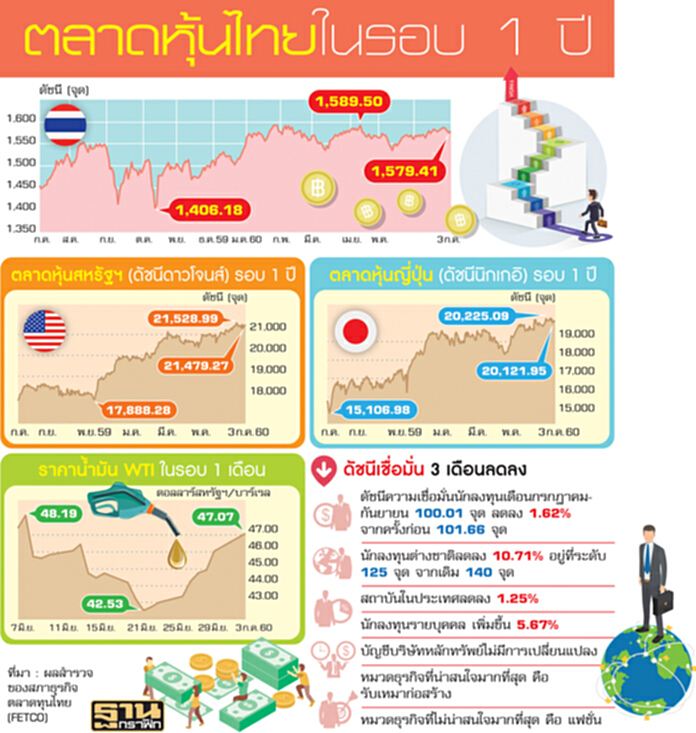 ขาใหญ่นั่งเฝ้าจอหุ้นปรับกลยุทธ์เก็บหุ้นพื้นฐานลงทุนยาว-พักเก็งกำไร ขาใหญ่นั่งเฝ้าจอหุ้นปรับกลยุทธ์เก็บหุ้นพื้นฐานลงทุนยาว-พักเก็งกำไร