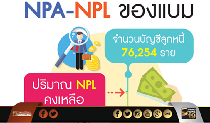 เอเอ็มซีสปีดขาย NPA แบม-แซมอัดโปรดึงลูกค้า หวังลดภาระภาษีที่ดิน เอเอ็มซีสปีดขาย NPA แบม-แซมอัดโปรดึงลูกค้า หวังลดภาระภาษีที่ดิน
