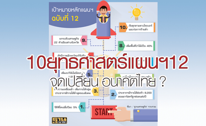 10 ยุทธศาสตร์ แผนฯ 12 จุดเปลี่ยน อนาคตไทย ? 10 ยุทธศาสตร์ แผนฯ 12 จุดเปลี่ยน อนาคตไทย ?