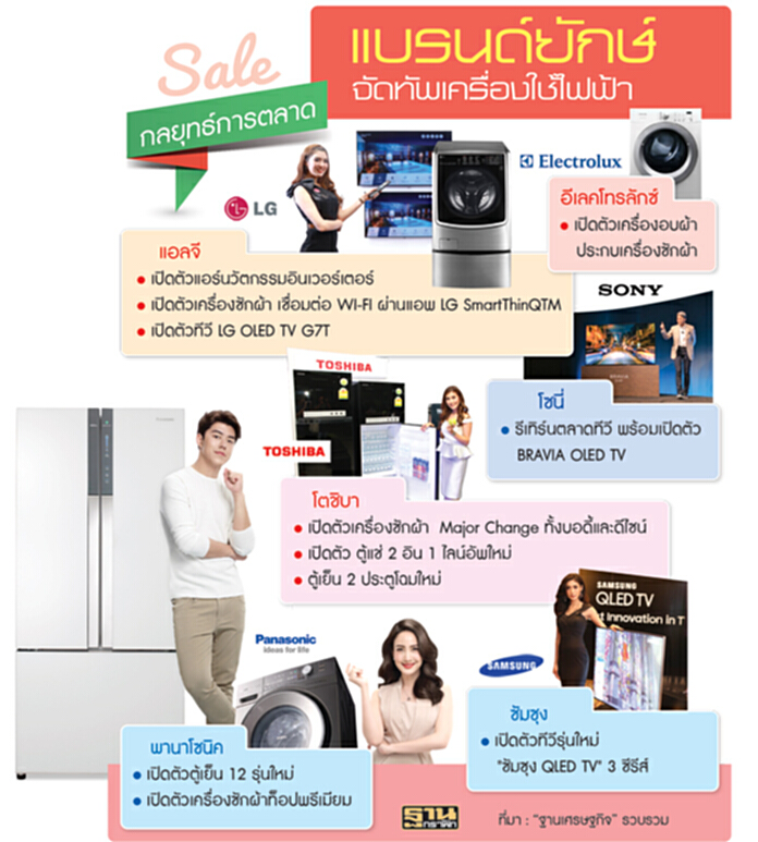 เครื่องไฟฟ้าจัดหนัก ชิงแชร์ 2.3 แสนล้าน-บิ๊กเนมปูพรมซีรีส์ใหม่รับตลาดฟื้น เครื่องไฟฟ้าจัดหนัก ชิงแชร์ 2.3 แสนล้าน-บิ๊กเนมปูพรมซีรีส์ใหม่รับตลาดฟื้น