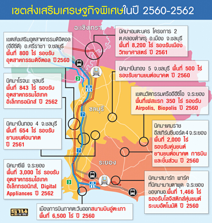 ตั้งเขตส่งเสริม7 นิคมฯ กนอ.เร่งออกหลักเกณฑ์-เงื่อนไขนำร่อง 1.54 หมื่นไร่ ตั้งเขตส่งเสริม7 นิคมฯ กนอ.เร่งออกหลักเกณฑ์-เงื่อนไขนำร่อง 1.54 หมื่นไร่