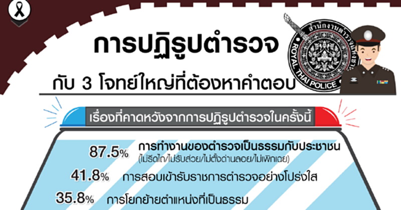 “การปฏิรูปตำรวจ กับ 3 โจทย์ใหญ่ที่ต้องหาคำตอบ” “การปฏิรูปตำรวจ กับ 3 โจทย์ใหญ่ที่ต้องหาคำตอบ”