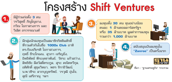 ชิฟฯลงทุนไอบีจีดัน‘แสนรู้’ ซอฟต์แวร์สายพันธุ์ไทยโกอินเตอร์-ลงขันร่วมพันล้าน ชิฟฯลงทุนไอบีจีดัน‘แสนรู้’ ซอฟต์แวร์สายพันธุ์ไทยโกอินเตอร์-ลงขันร่วมพันล้าน