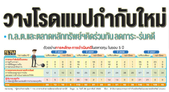 วางโรดแมปกำกับใหม่ ก.ล.ต.และตลาดหลักทรัพย์ฯคิดร่วมกันลดภาระ-ร่นคดี วางโรดแมปกำกับใหม่ ก.ล.ต.และตลาดหลักทรัพย์ฯคิดร่วมกันลดภาระ-ร่นคดี