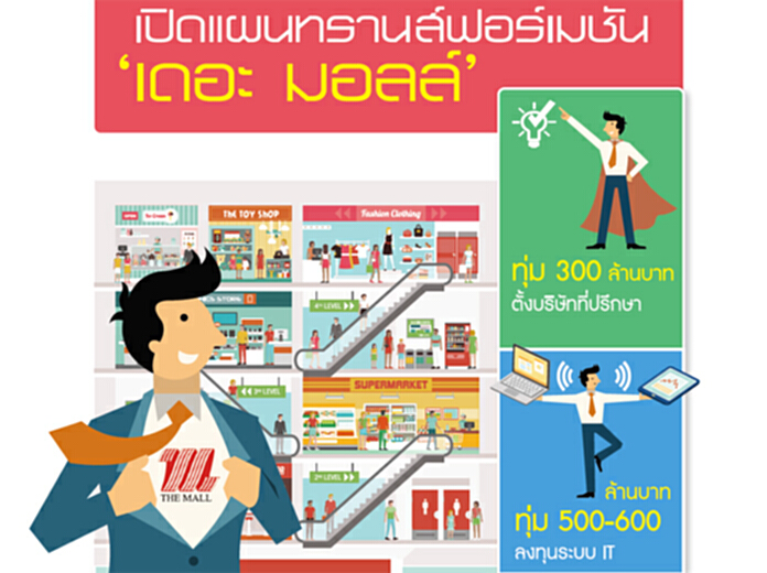 ยกเครื่องเดอะมอลล์ M Transformation ทุ่มงบวางระบบไอที-ตั้งที่ปรึกษา ยกเครื่องเดอะมอลล์ M Transformation ทุ่มงบวางระบบไอที-ตั้งที่ปรึกษา