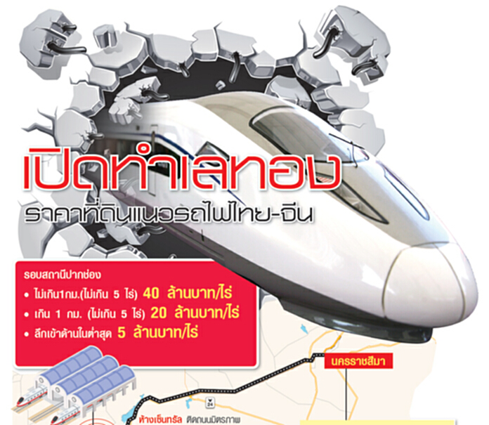 ที่รถไฟไทย-จีนบูม ปากช่องพุ่ง 300% ‘เจริญ-TPI’ซื้อดะ ที่รถไฟไทย-จีนบูม ปากช่องพุ่ง 300% ‘เจริญ-TPI’ซื้อดะ