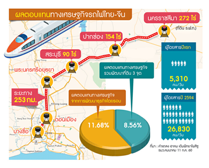 เมกะโปรเจ็กต์ล้านล้านรัฐลงทุน-ประชาชนรับเสี่ยง เมกะโปรเจ็กต์ล้านล้านรัฐลงทุน-ประชาชนรับเสี่ยง