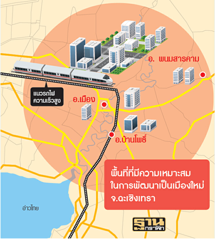 ตั้งเมืองใหม่ 3 พื้นที่ ‘อ.เมือง-บ้านโพธิ์-พนมสารคาม’ ตั้งเมืองใหม่ 3 พื้นที่ ‘อ.เมือง-บ้านโพธิ์-พนมสารคาม’