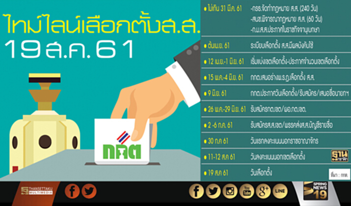 กกต.ล้มแผนตีความเซตซีโร่ กกต.ล้มแผนตีความเซตซีโร่