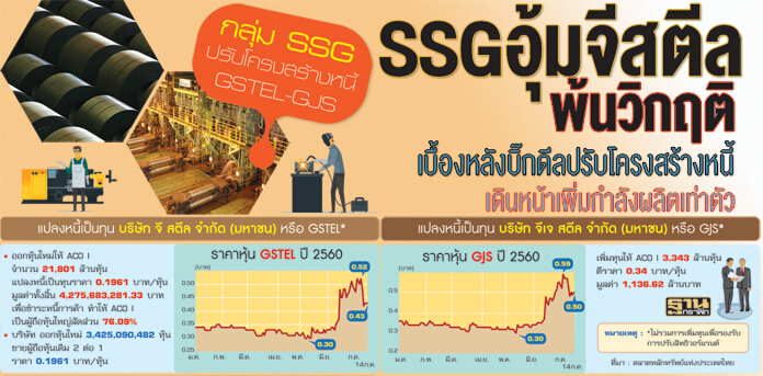 SSG อุ้มจีสตีลพ้นวิกฤติเบื้องหลังบิ๊กดีลปรับโครงสร้างหนี้ เดินหน้าเพิ่มกำลังผลิตเท่าตัว SSG อุ้มจีสตีลพ้นวิกฤติเบื้องหลังบิ๊กดีลปรับโครงสร้างหนี้ เดินหน้าเพิ่มกำลังผลิตเท่าตัว