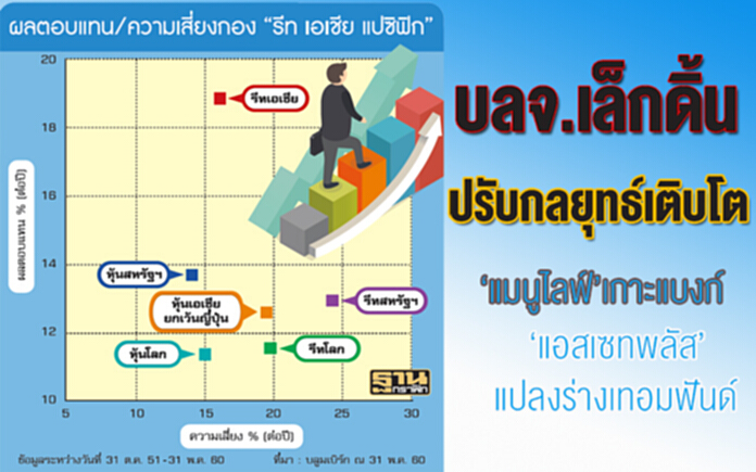 บลจ.เล็กดิ้นปรับกลยุทธ์เติบโต ‘แมนูไลฟ์’เกาะแบงก์‘แอสเซทพลัส’แปลงร่างเทอมฟันด์ บลจ.เล็กดิ้นปรับกลยุทธ์เติบโต ‘แมนูไลฟ์’เกาะแบงก์‘แอสเซทพลัส’แปลงร่างเทอมฟันด์