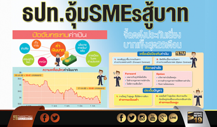 ธปท.อุ้ม SMEs สู้บาทจี้ลดต๋งประกันเสี่ยงบาทแข็งสุด26เดือน ธปท.อุ้ม SMEs สู้บาทจี้ลดต๋งประกันเสี่ยงบาทแข็งสุด26เดือน