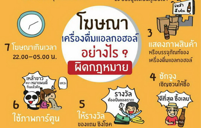 กล่าวโทษ 19 คนดังโฆษณาเครื่องดื่มแอลกอฮอล์ในโซเซียล กล่าวโทษ 19 คนดังโฆษณาเครื่องดื่มแอลกอฮอล์ในโซเซียล