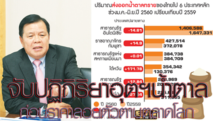 จับตาปฏิกิริยาอุตฯน้ำตาล ก่อนราคาลอยตัวตามตลาดโลก จับตาปฏิกิริยาอุตฯน้ำตาล ก่อนราคาลอยตัวตามตลาดโลก