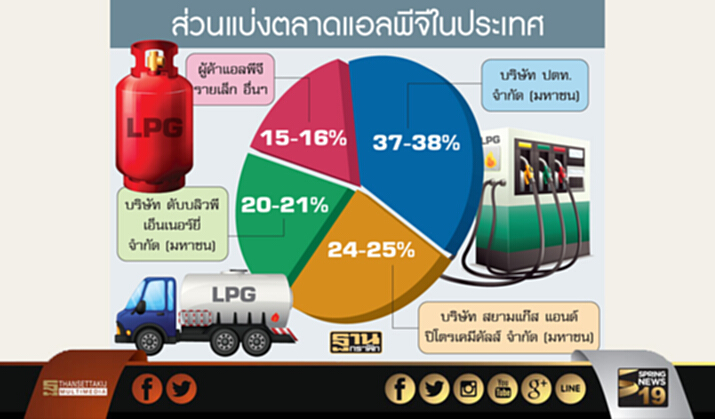 ผู้ค้า‘แอลพีจี’เปิดศึกตัดราคาชิงส่วนแบ่ง ผู้ค้า‘แอลพีจี’เปิดศึกตัดราคาชิงส่วนแบ่ง