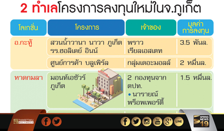 ทุนท่วมภูเก็ตโครงการยักษ์กมลา-กะทู้ ทุนท่วมภูเก็ตโครงการยักษ์กมลา-กะทู้