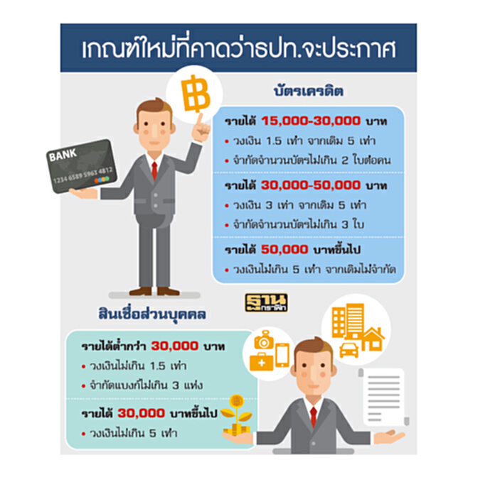ผวา 11 ล้านลูกหนี้ หันซบนอกระบบ ผวา 11 ล้านลูกหนี้ หันซบนอกระบบ
