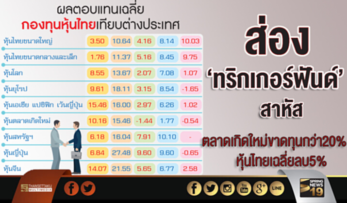 ส่อง‘ทริกเกอร์ฟันด์’สาหัส ตลาดเกิดใหม่ขาดทุนกว่า 20% หุ้นไทยเฉลี่ยลบ 5% ส่อง‘ทริกเกอร์ฟันด์’สาหัส ตลาดเกิดใหม่ขาดทุนกว่า 20% หุ้นไทยเฉลี่ยลบ 5%