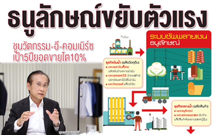 ธนูลักษณ์ขยับตัวแรงชูนวัตกรรม-อี-คอมเมิร์ซเป้า 5 ปียอดขายโต10% ธนูลักษณ์ขยับตัวแรงชูนวัตกรรม-อี-คอมเมิร์ซเป้า 5 ปียอดขายโต10%