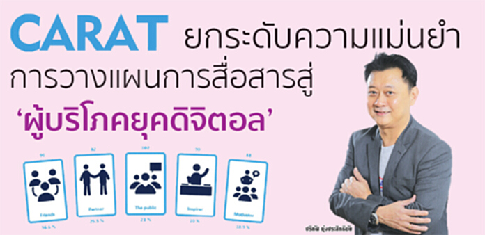 CART ยกระดับความแม่นยำการวางแผนการสื่อสารสู่ ‘ผู้บริโภคยุคดิจิตอล’ CART ยกระดับความแม่นยำการวางแผนการสื่อสารสู่ ‘ผู้บริโภคยุคดิจิตอล’